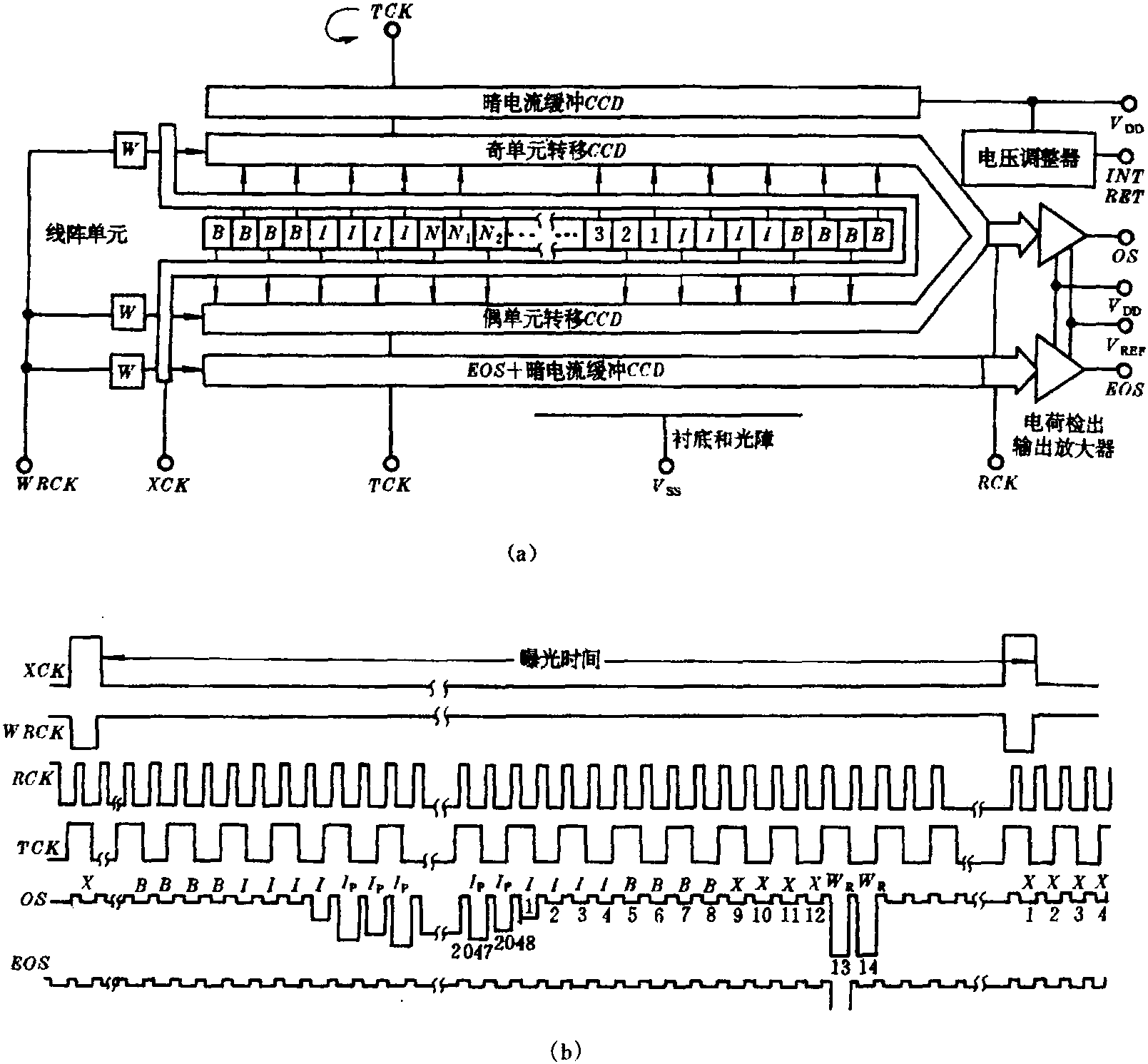 2.8 TC103 CCD线阵图像传感器